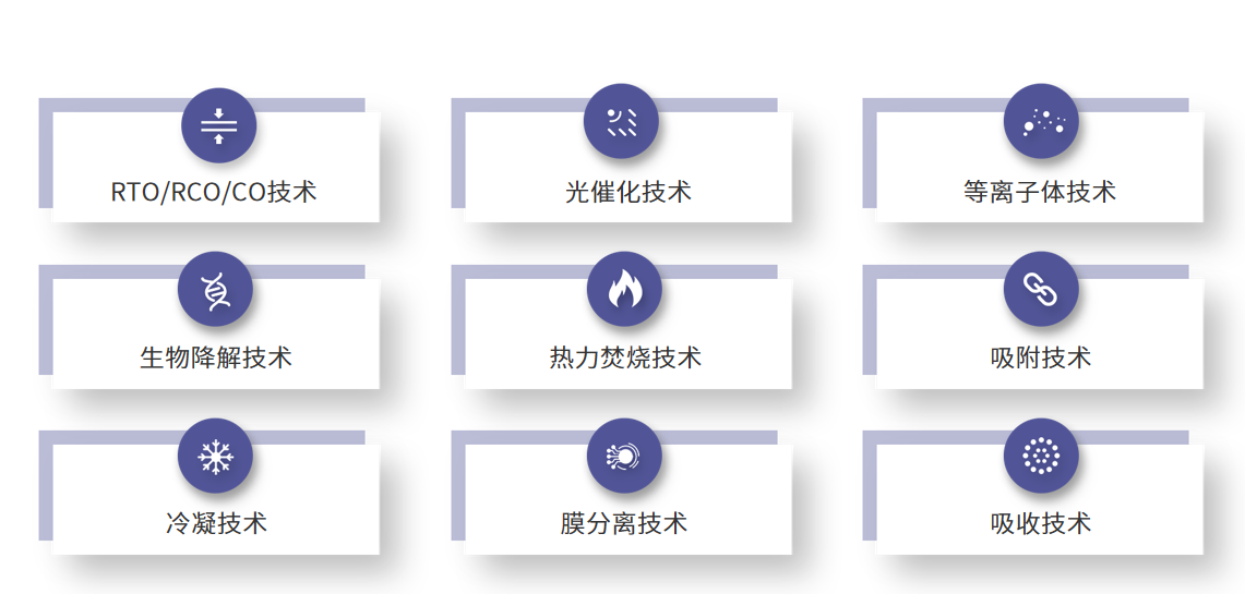 核心技术